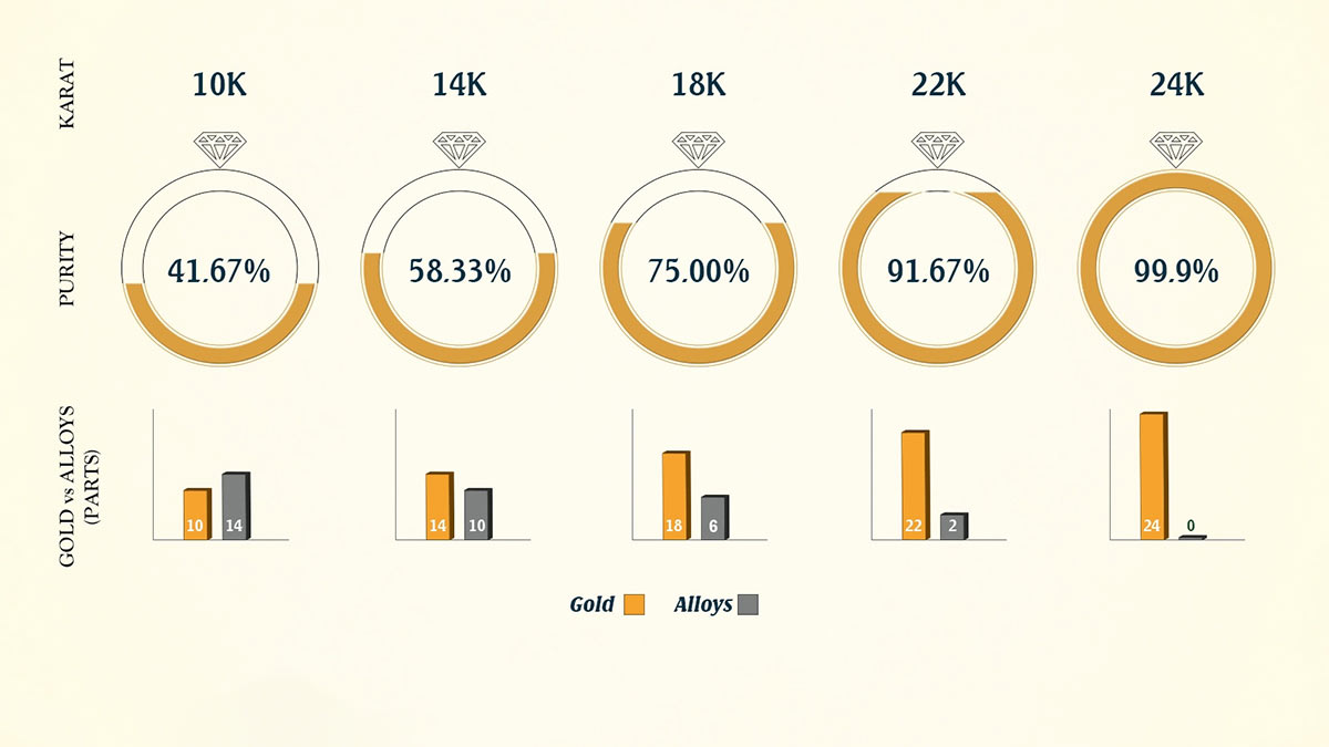 چگونه عیار طلا را تشخیص دهیم؟